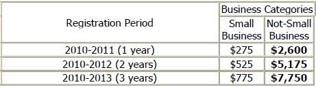 New Fees table