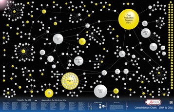 Consolidation Chart Project Industry First